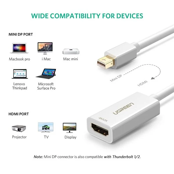 Ảnh tin CÁP CHUYỂN ĐỔI MINI DISPLAYPORT TO HDMI CHO MACBOOK - FULL HD 1080P