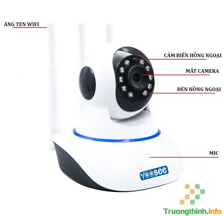 Ảnh tin Camera Yoosee 3 Râu, Giá Rẻ, Chất Lượng Nhất